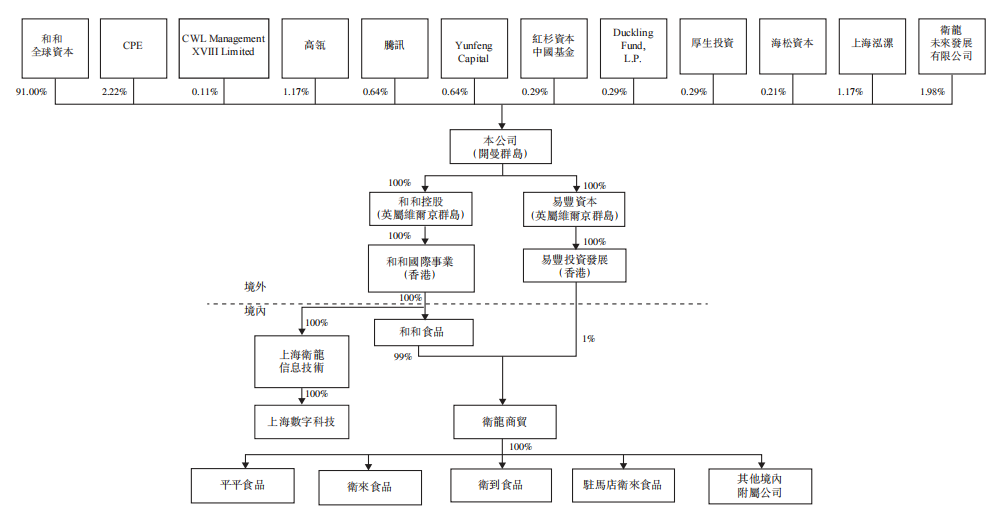 （图源：卫龙招股书）
