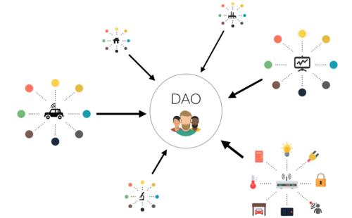 图片来源： Blockchain , DAPPs , NEWS